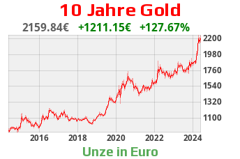 Goldchart 10 Jahre Stand 01.05.2024, 18:30 Uhr